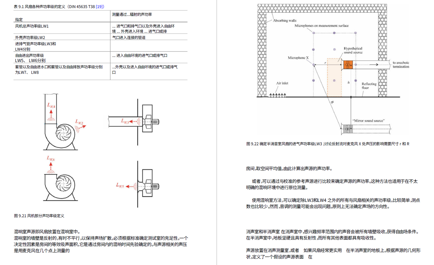 《Fans Aerodynamic Design - Noise Reduction - Optimization》风机书籍PDF